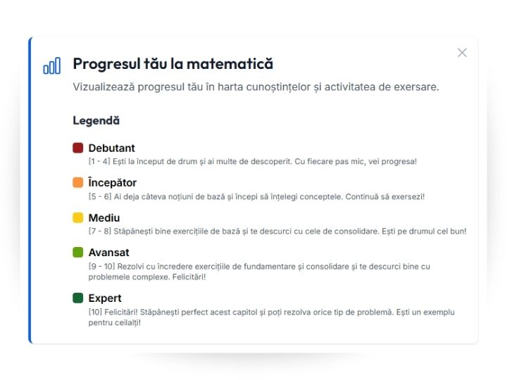 1️⃣ Progres vizibil în timp real